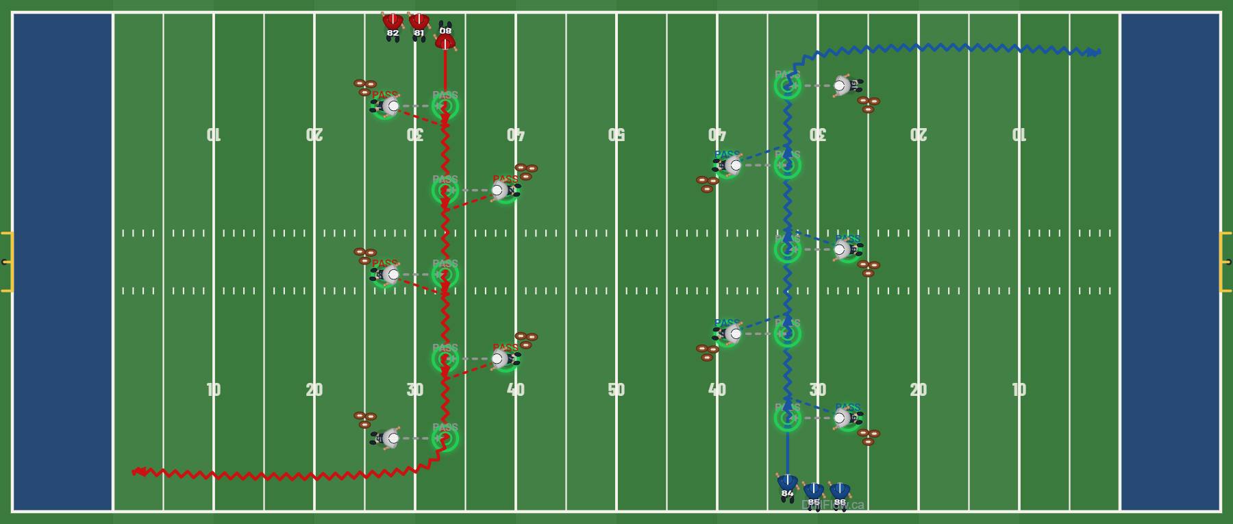 The Gauntlet football drill diagram on a football field