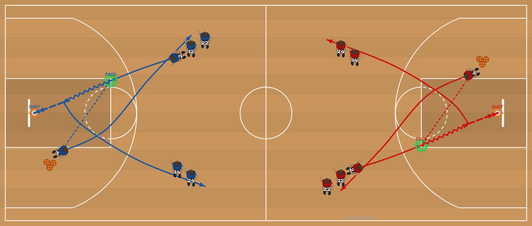 Two-Line Layups basketball drill diagram on a basketball court