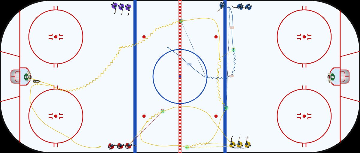 Wakey Wakey hockey drill diagram on an NHL-spec rink