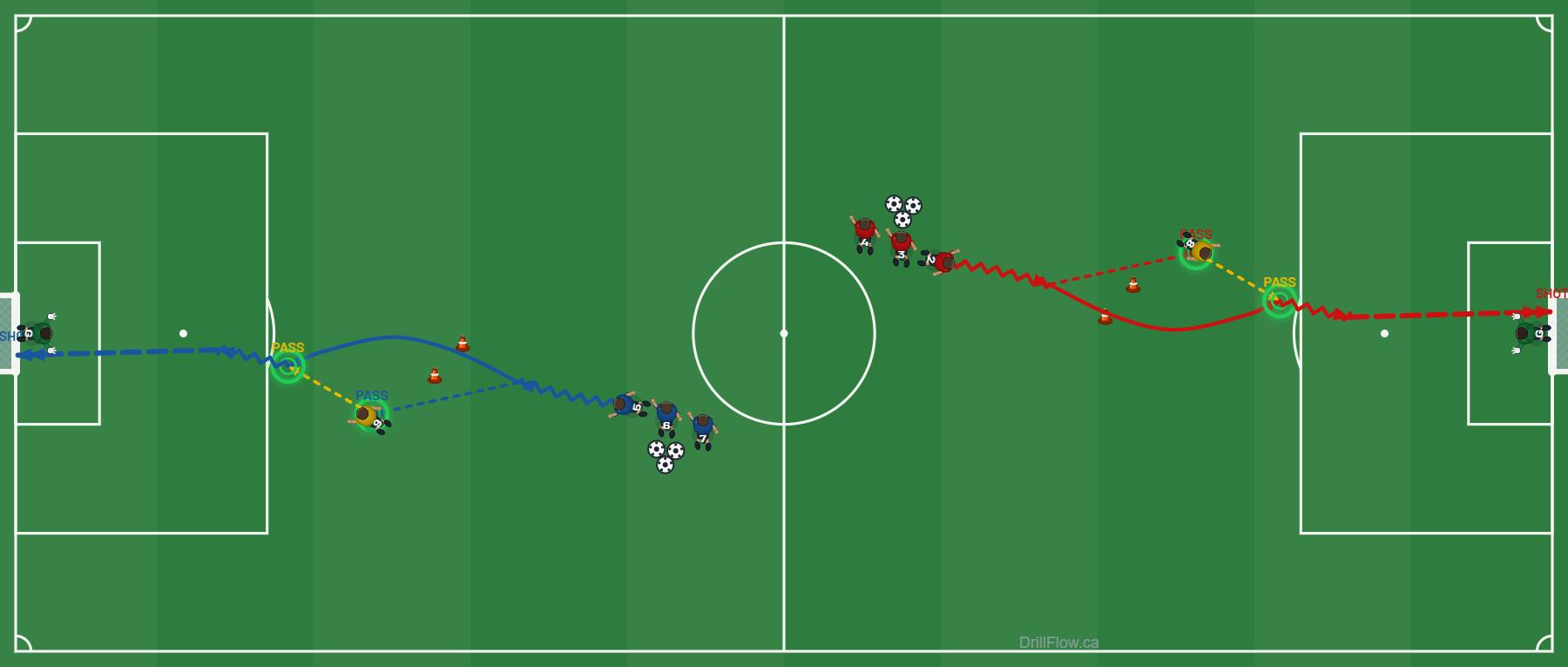 Wall Pass (1-2) to Finish soccer drill diagram
